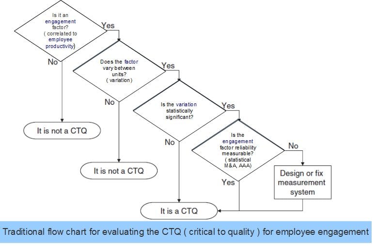 CTQ (critical to quality) for Employee Engagement