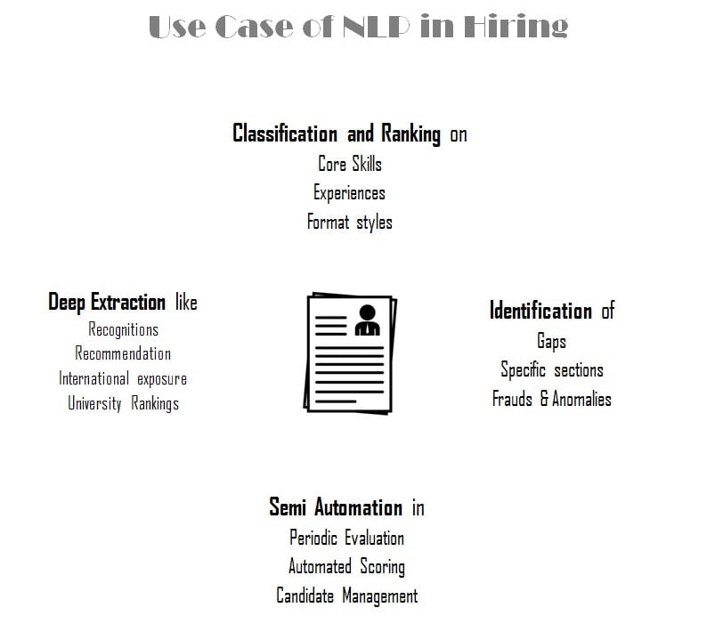 Use Case of NLP in Hiring