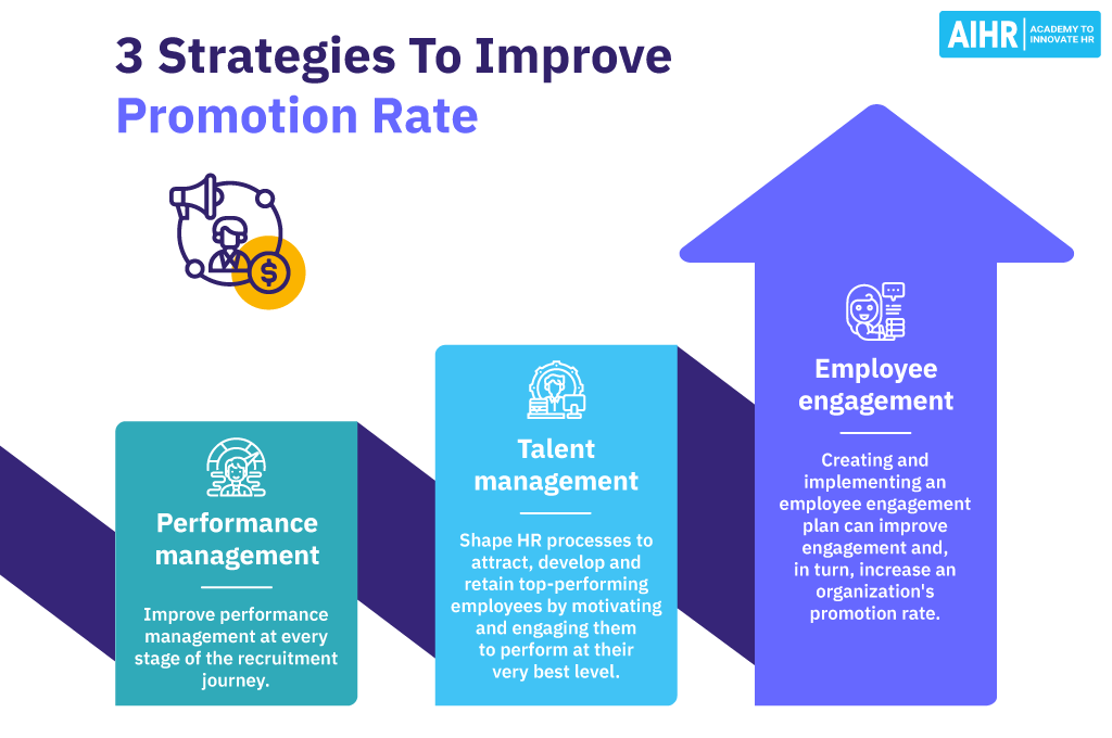 3 Strategies To Improve Promotion Rate