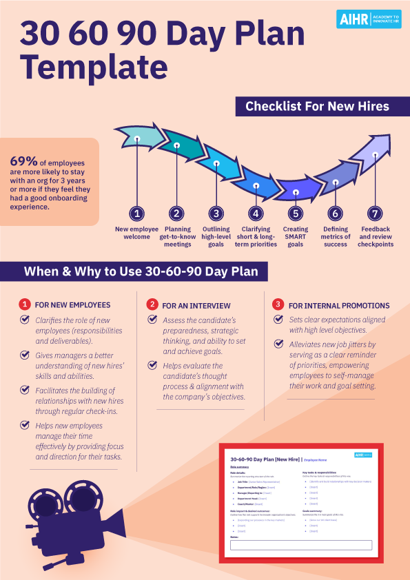 The different uses of the 30 60 90 day plan.