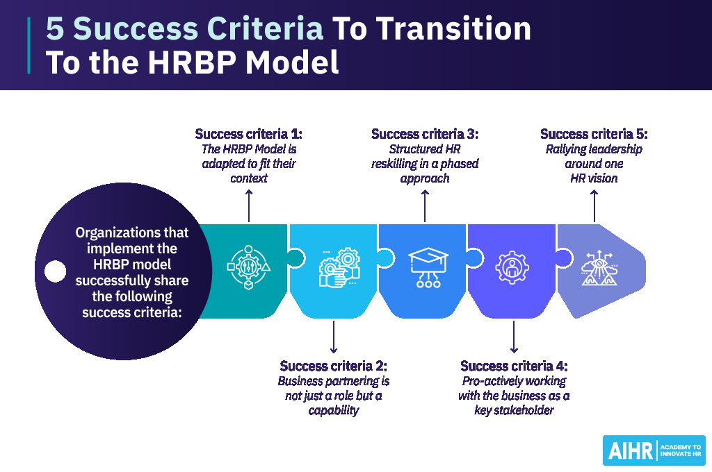 Five success criteria for transitioning to the HRBP model.