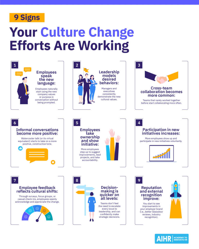 Conceptual representation of nine signs culture change is working.