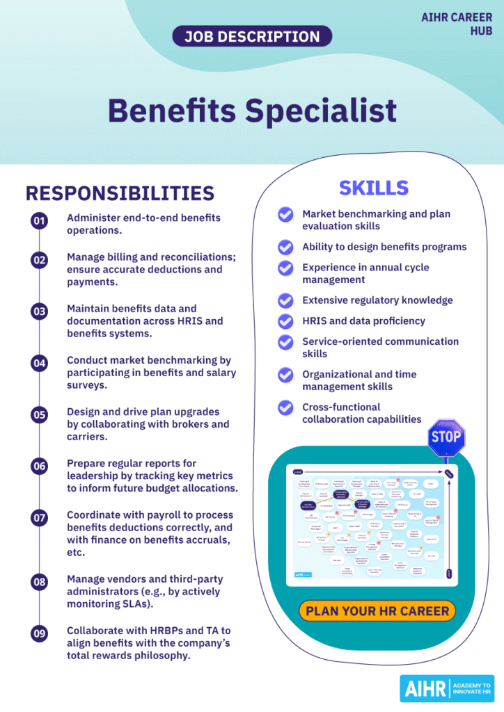 Job description for a Benefits Specialist showing key responsibilities and required skills.