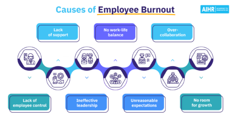 Employee Burnout Signs Featured Image