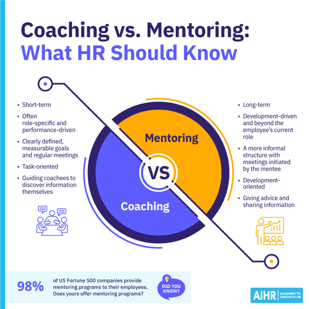 Comparison of coaching and mentoring.