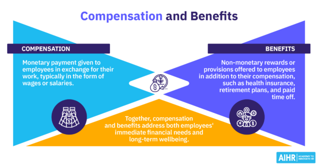A definition of both compensation and benefits and the meaning they have together.