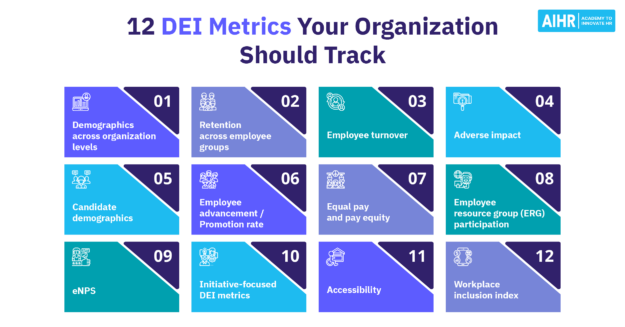 12 DEI metrics examples include demographics across organizational levels and adverse impact.