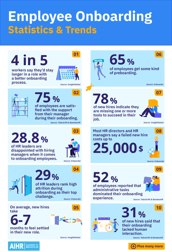 A summary of employee onboarding statistics.