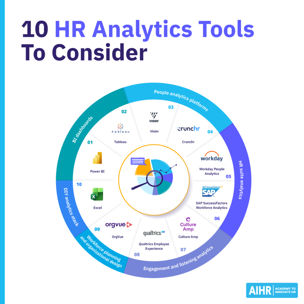 10 HR analytics tools to consider.