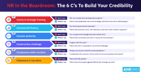 Six boardroom credibility tips for HR leaders, with examples of what to avoid and what to say instead.