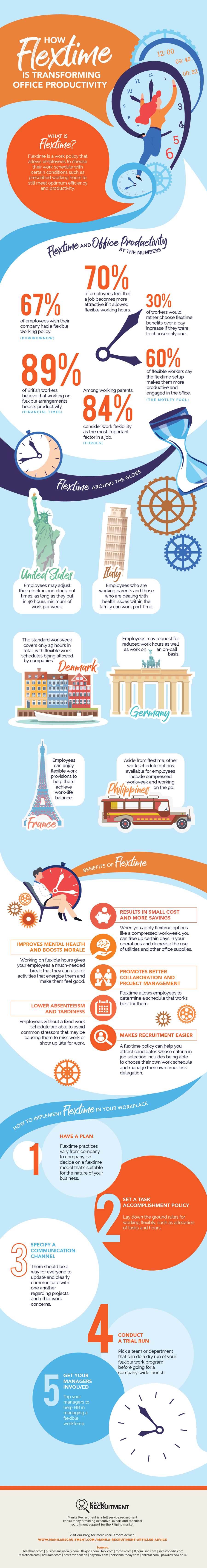 Flextime infographic