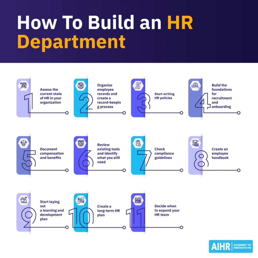 Steps to build an HR department, from assessing current HR state to deciding when to expand the team.