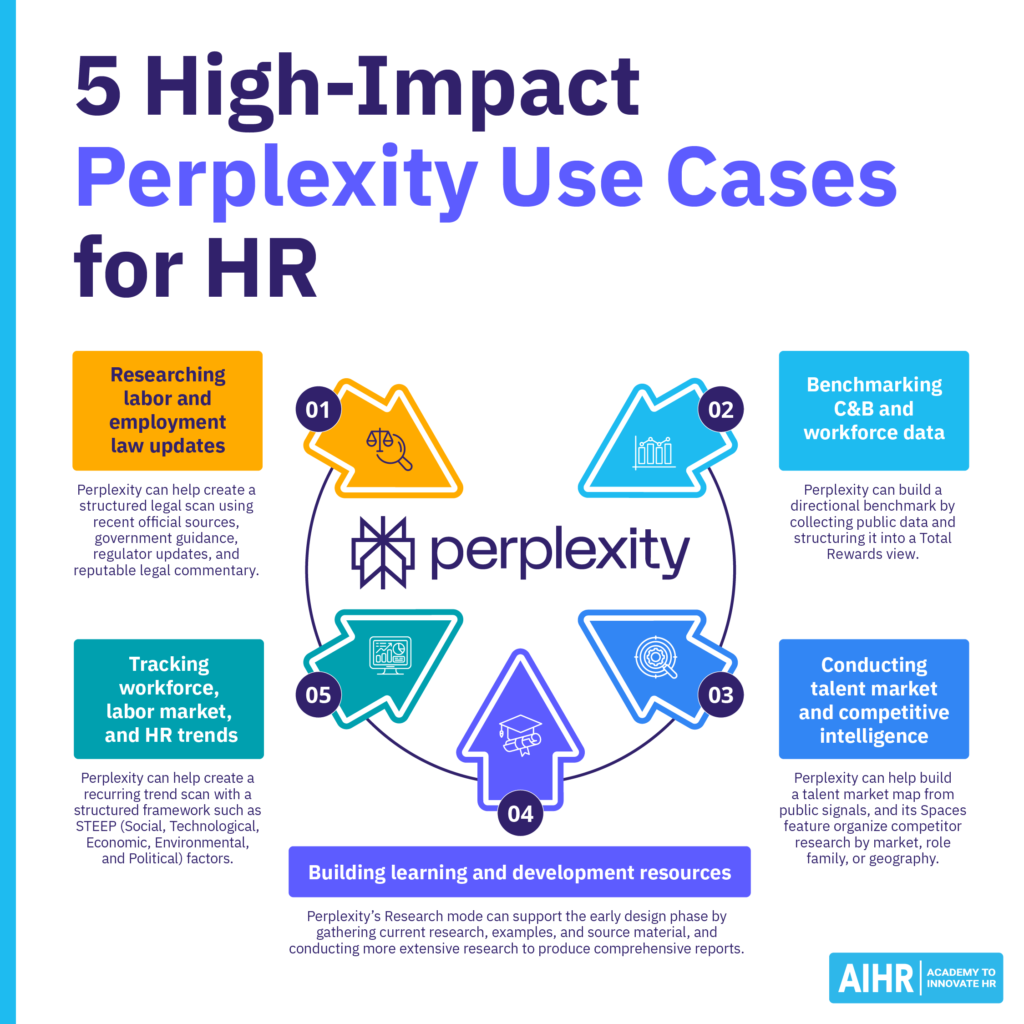 5 high-impact Perplexity use cases for HR.