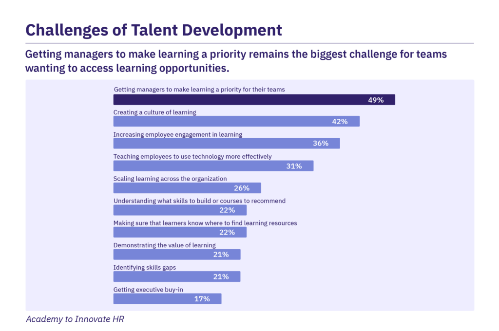 Challenges of Talent Development