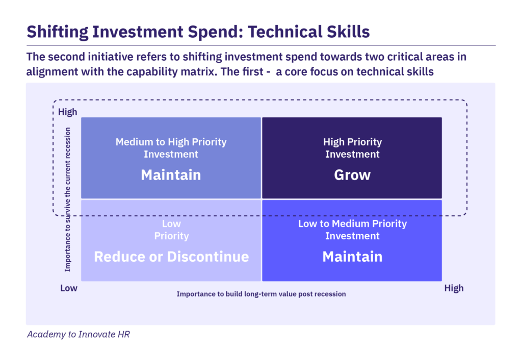 Shifting Investment Spend: Technical Skills
