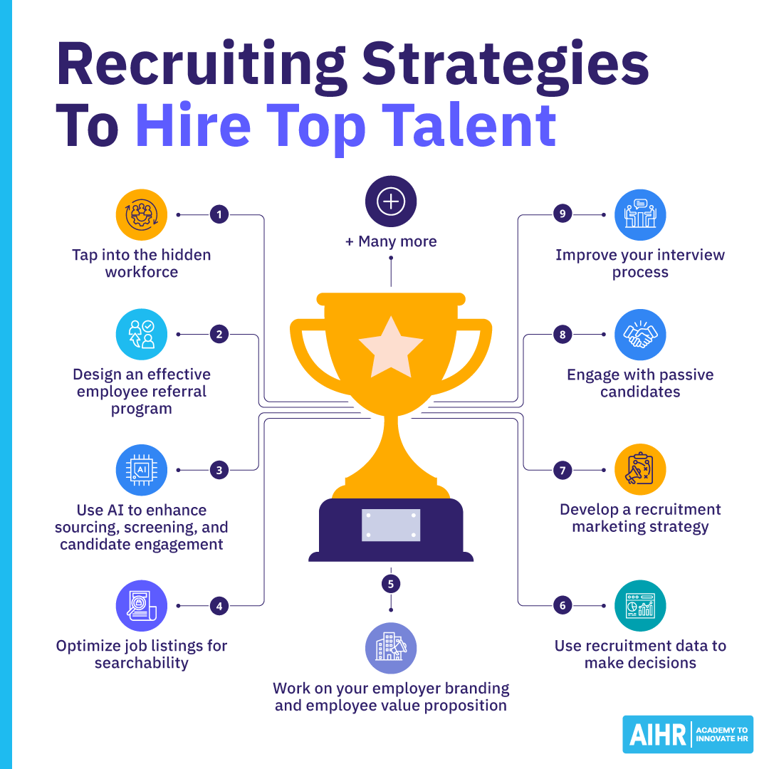 Recruiting strategies to hire top talent include tapping into the hidden workforce and working on employer branding.