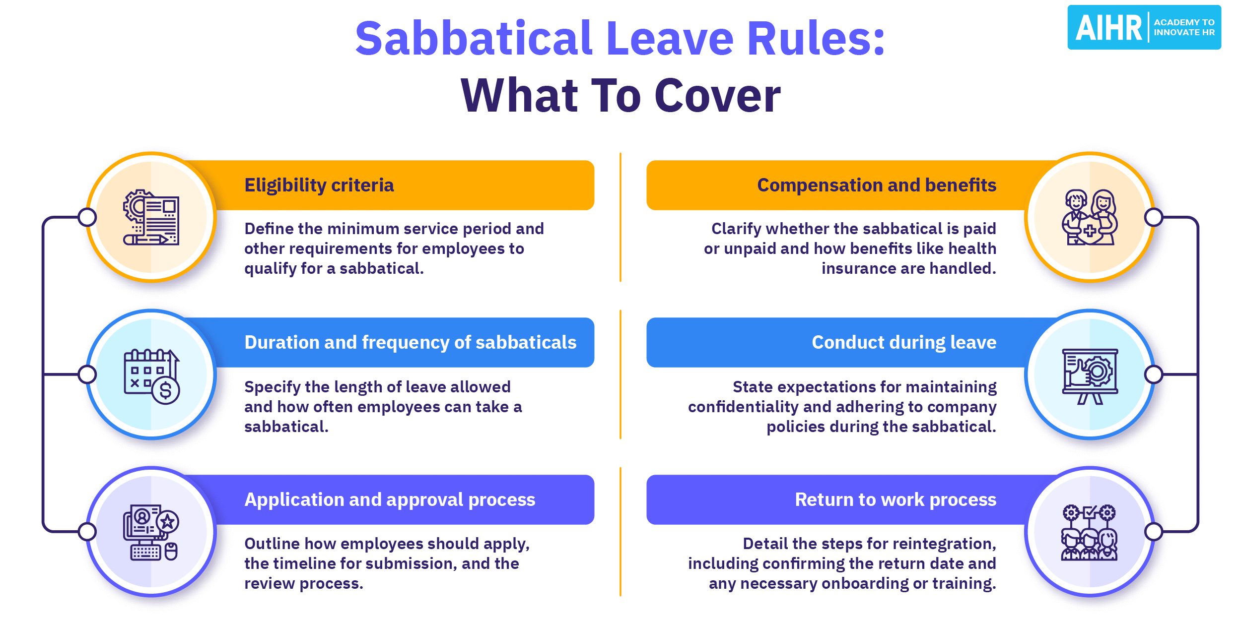 Sabbatical leave rules should cover aspects like eligibility and compensation.