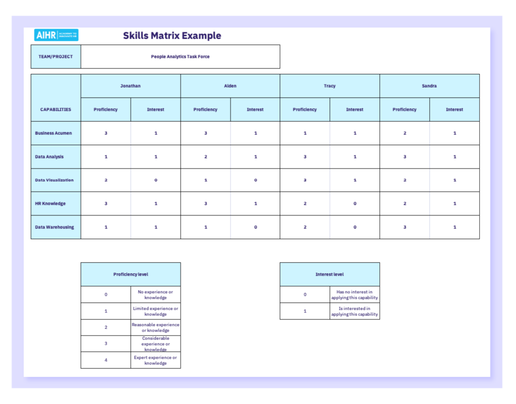 Skills Matrix Example