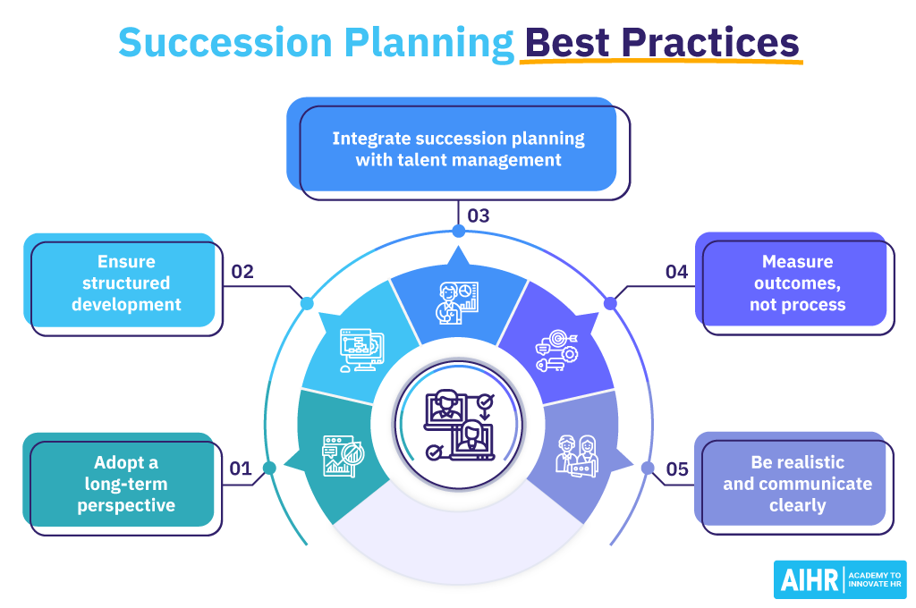 Succession planning best practices.