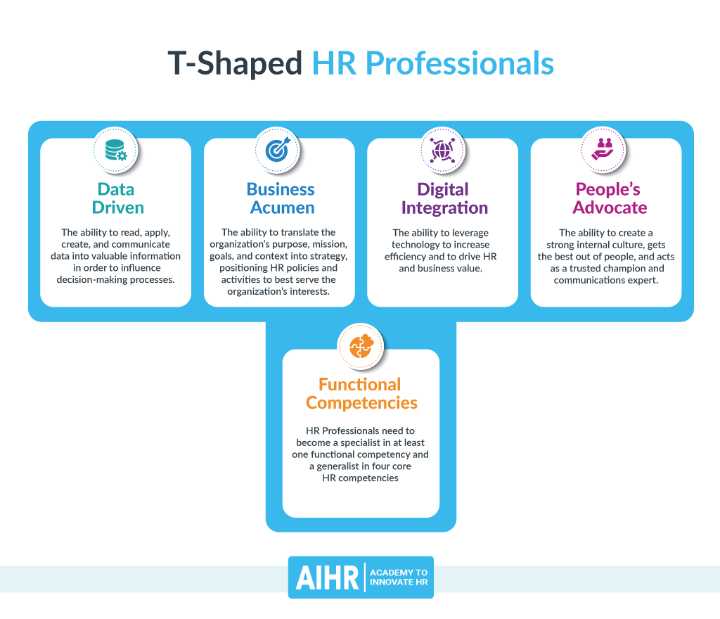T-Shaped HR Professionals