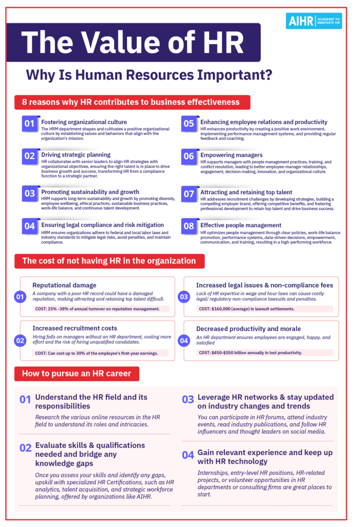 The value of HR and why Human Resources is important for organizations.