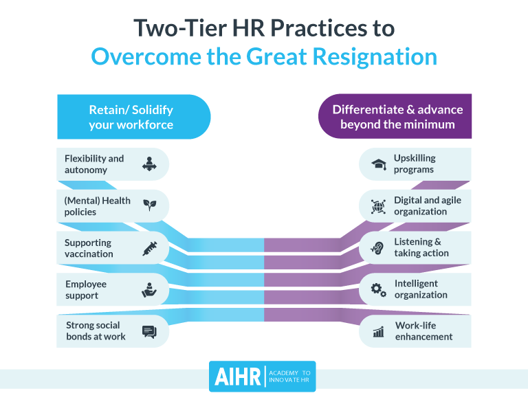 hr practices to overcome the great resignation table