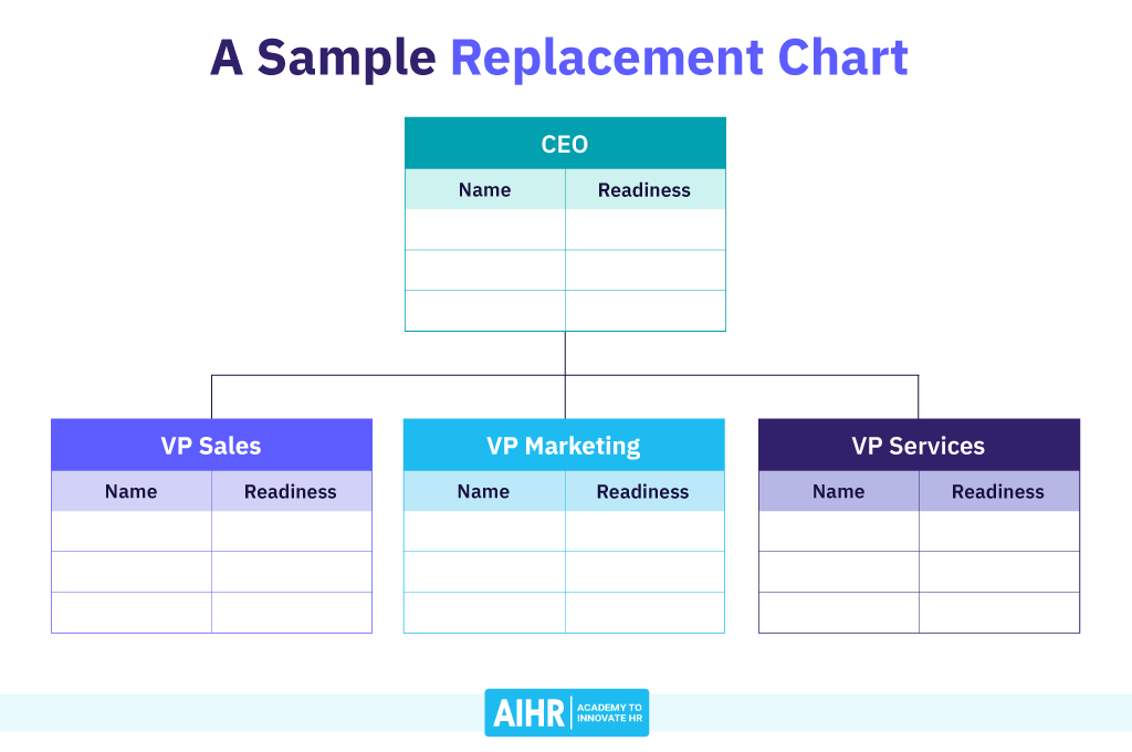 A sample replacement chart.