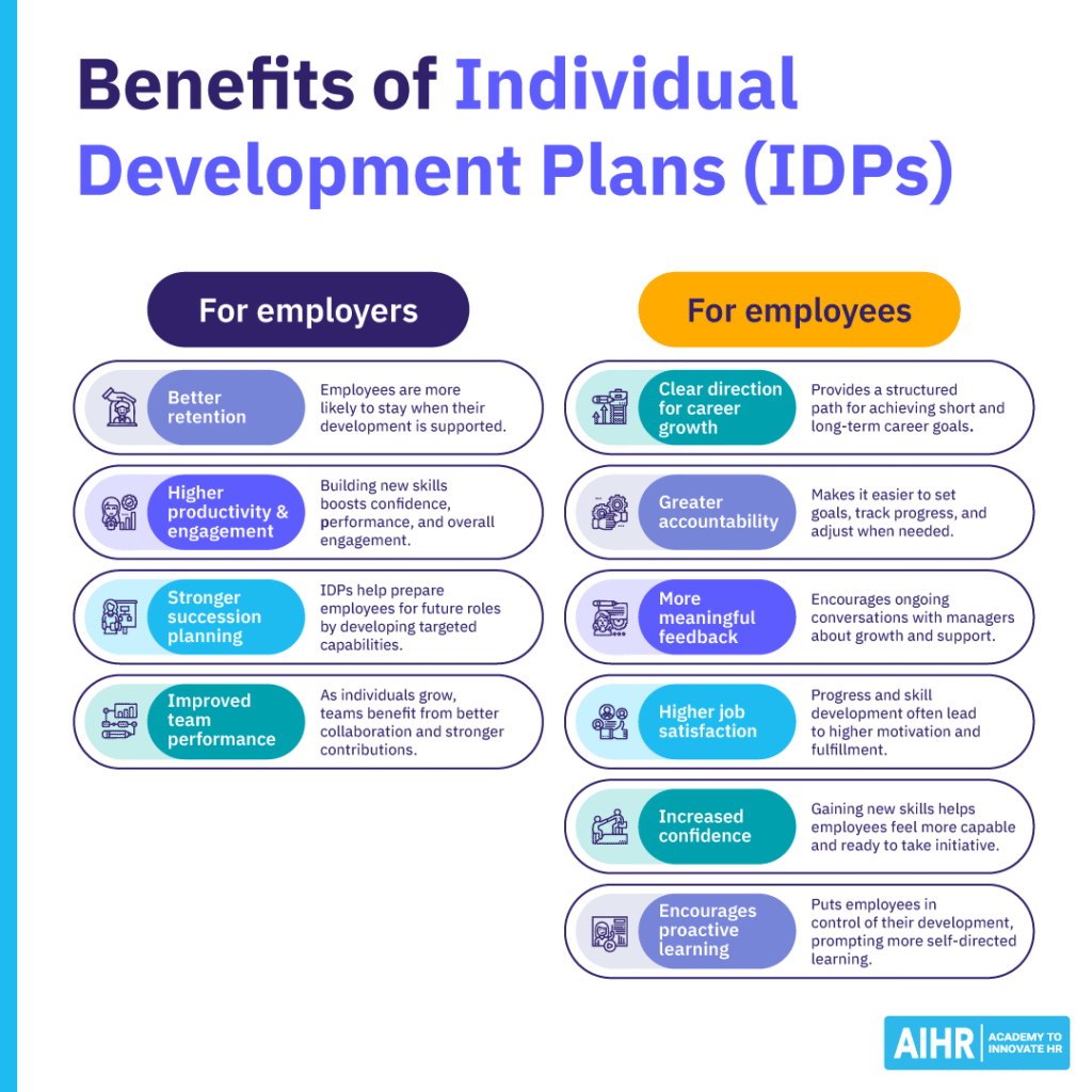 Benefits of IDPs for employers and employees, highlighting retention, growth, engagement, feedback, and confidence.