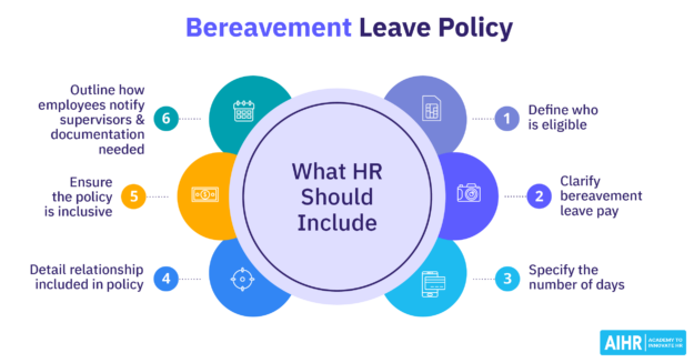 6 steps to develop a bereavement leave policy for your organization.