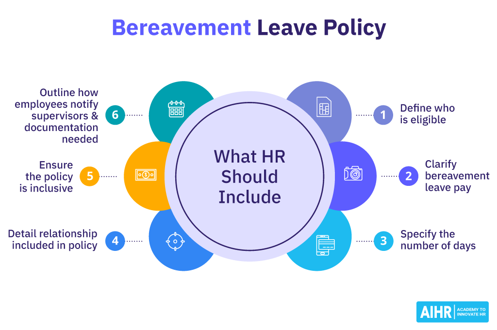 6 steps to develop a bereavement leave policy for your organization.