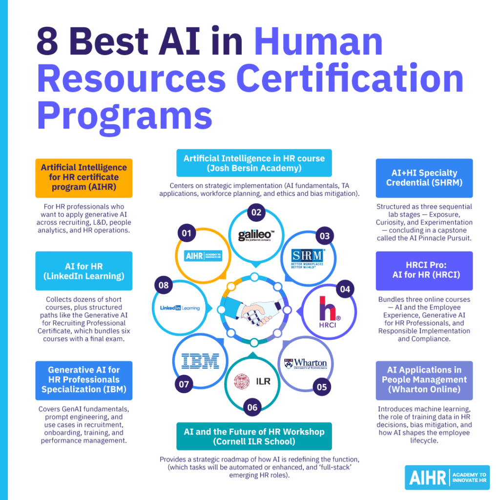 8 best AI in HR certification programs.