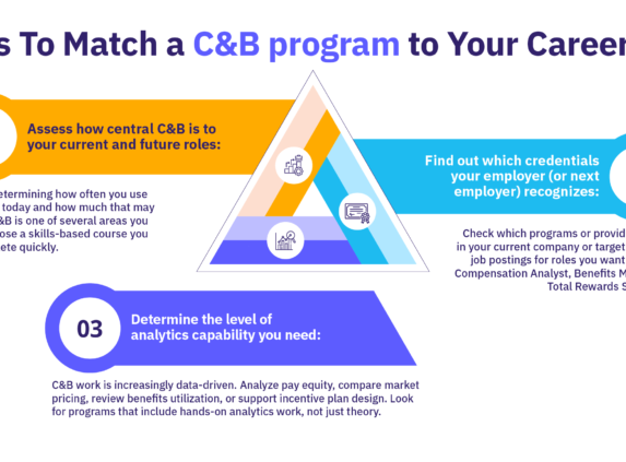 Three ways to match a compensation and benefits program to your career goals.