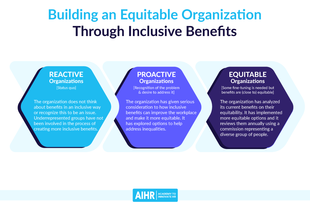 Building an Equitable Organization Through Inclusive Benefits