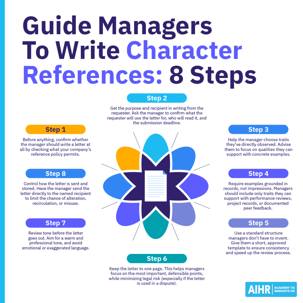 8 HR steps to guide managers to write character references.