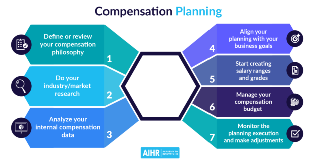 Compensation Planning Featured Image