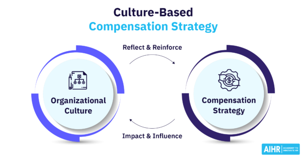 Culture-Based Compensation Strategy Featured Image Culture-Based Compensation Strategy Featured Image