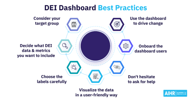 DEI Dashboard Featured Image DEI Dashboard Featured Image