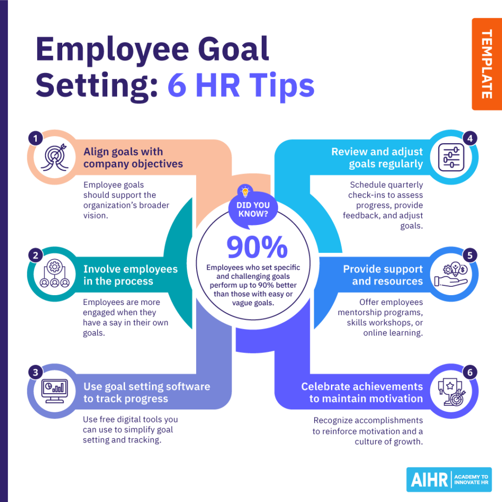 6 employee goal setting tips for HR professionals.