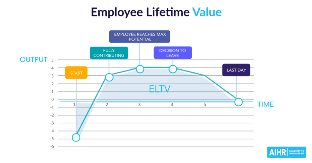 Employee Lifetime Value Featured Image Employee Lifetime Value Featured Image