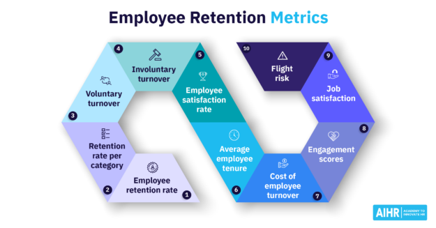 Employee Retention Metrics Featured Image Employee Retention Metrics Featured Image