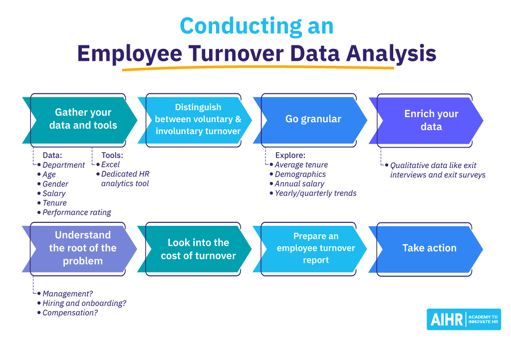 Conducting an Employee Turnover Data Analysis