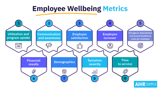 Employee Wellbeing Metrics Featured Image Employee Wellbeing Metrics Featured Image