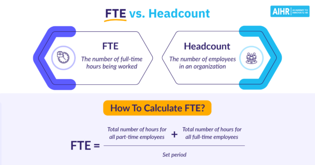 FTE vs Headcount Featured Image FTE vs Headcount Featured Image