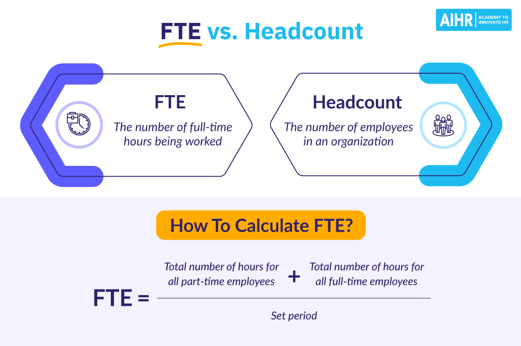 FTE means the number of full-time hours worked, while headcount is the number of employees; includes formula to calculate FTE.