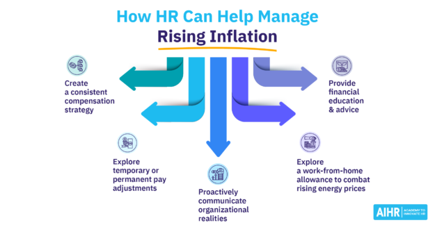 HR Managing Inflation Featured Image HR Managing Inflation Featured Image