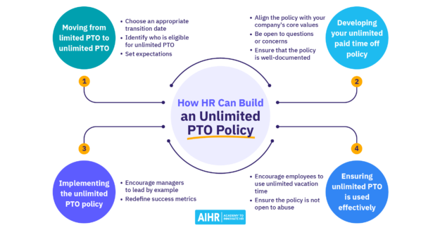 Unlimited Paid Time Off Featured Image