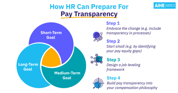 Pay Transparency Featured Image Pay Transparency Featured Image