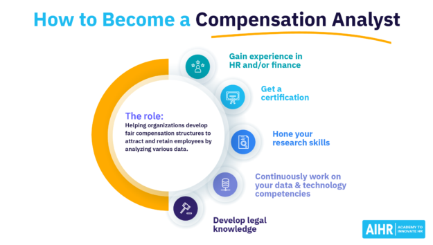 Compensation Analyst Featured Image Compensation Analyst Featured Image
