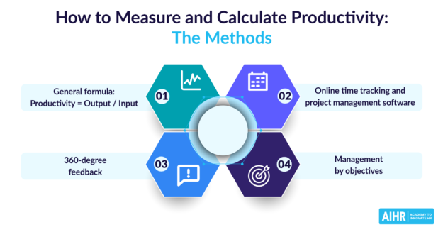 How to Measure and Calculate Productivity Featured Image How to Measure and Calculate Productivity Featured Image