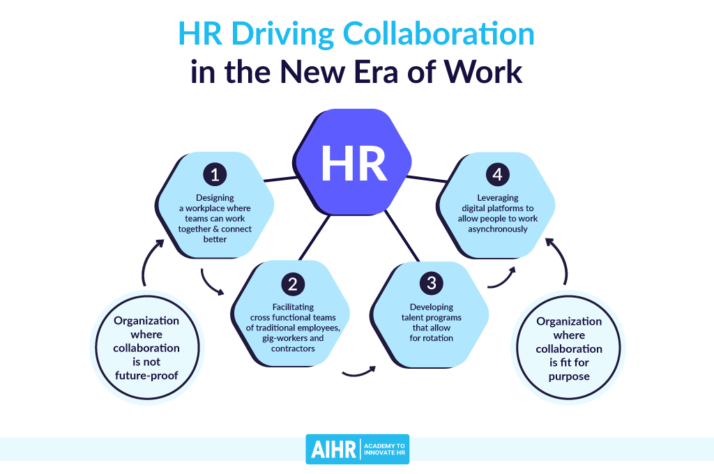 HR Driving Collaboration